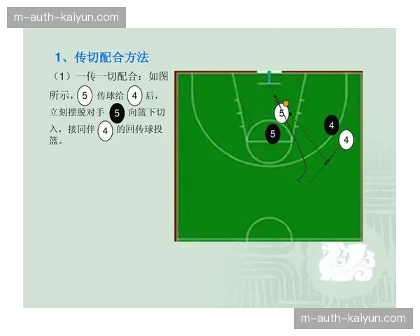 马刺进攻效率118.4位列联盟第四 团队篮球极致传切体系成熟